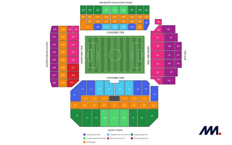 billet match liverpool