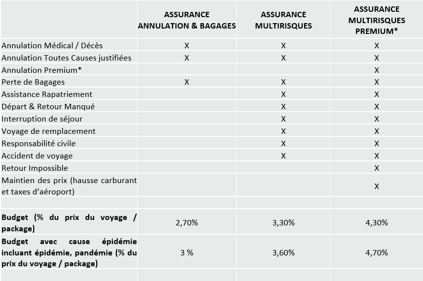 Les assurances mycomm
