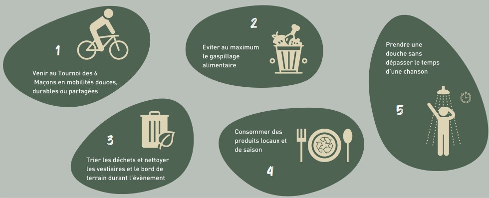 Charte Fair Play For Planet