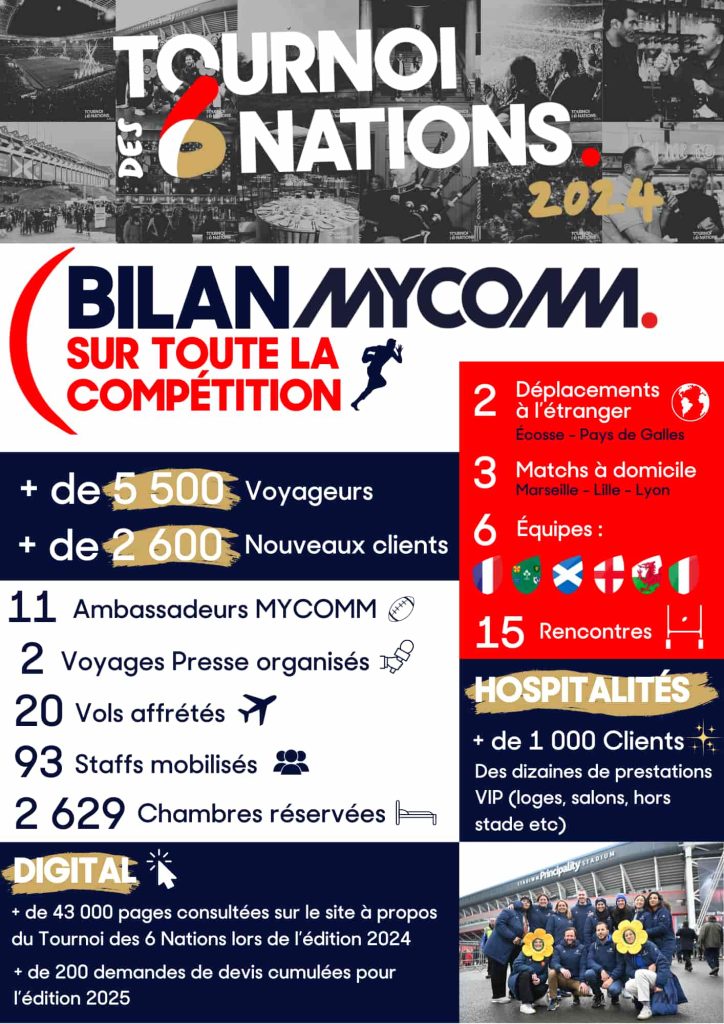 bilan 6 nations 2024