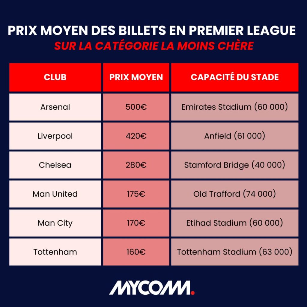 Ticket Manchester United Vs Aston Villa - Premier League 2019/20 - Executive Club